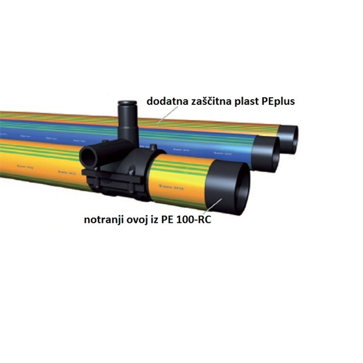 PE 100 RC oplaščene cevi (PAS 1075 tip 3)